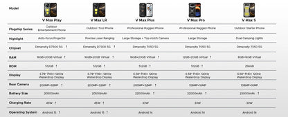 DOOGEE V Max Play 5G Projector Rugged Phone 6.78" Display 20500mAh Battery Dual Camping lights Dimensity 7300 NFC Smartphone