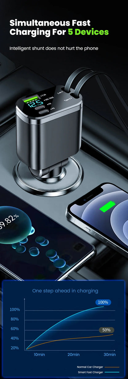 5 in 1 150W Car Charger Voltage Display PD30W Super Fast Charging 22.5W With Retractable Cable For IPhone Xiaomi Samsung
