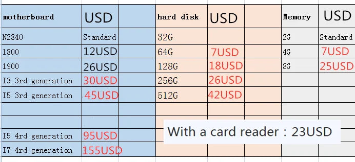 NEW 15.6 Inch Touch Screen Desktop POS Terminal Cash Register POS System All in One Windows 10 Support Folding PC I3 RAM 8GB