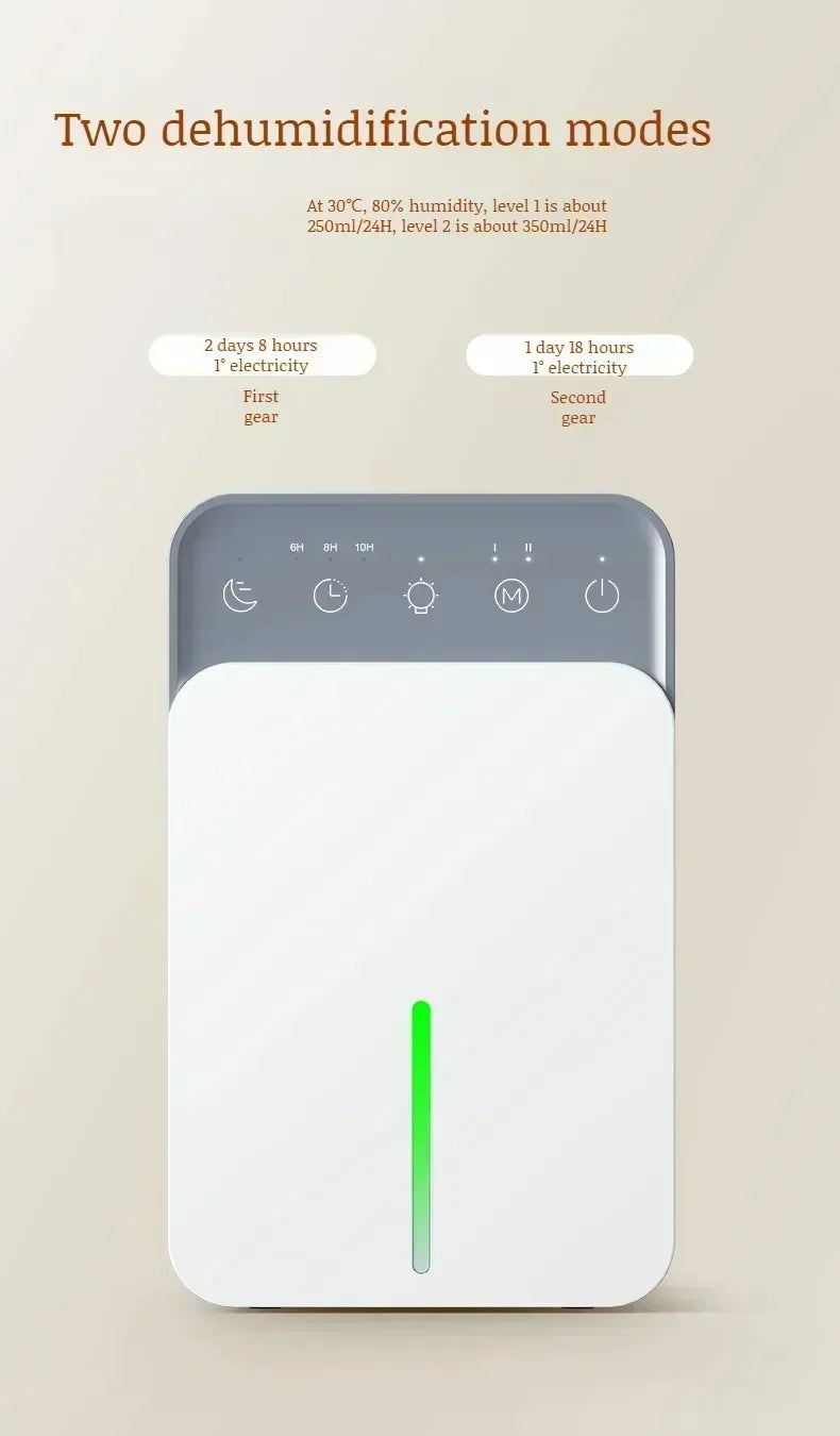 Intelligent Portable Dehumidifier with Deodorizing, Moisture Absorbing Mold Eliminator for Bedroom Office Dampness Control