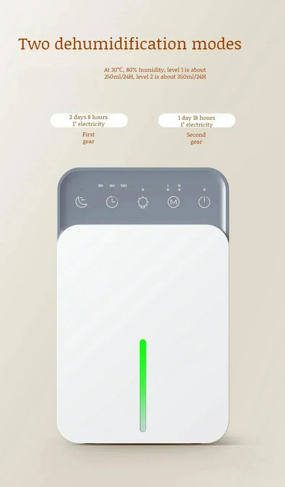 Intelligent Portable Dehumidifier with Deodorizing, Moisture Absorbing Mold Eliminator for Bedroom Office Dampness Control