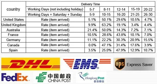 10pcs 9x PERSONAGE Extra Thick Ejaculation Dotted Condoms Physical Delay Smooth Lubrication Intimate Sex Toys Adult Goods