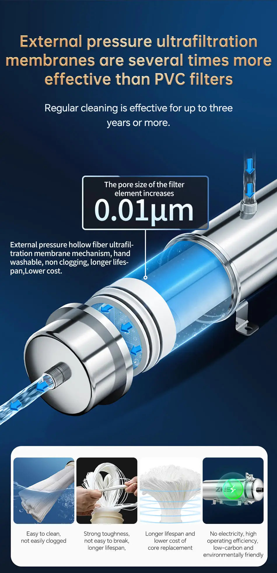 whole house high flow water filter system 5000L-8000L stainless steel mineral water filter  Reusable PVDF Lasts Exceed 5 Years