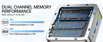 GMKtec G10 Mini PC AMD Ryzen5 3500U (Beats N150/N97) Barebone 2.5GbE NIC LAN HTPC Proxmox Mini Computer,Triple 4K Display WiFi 5