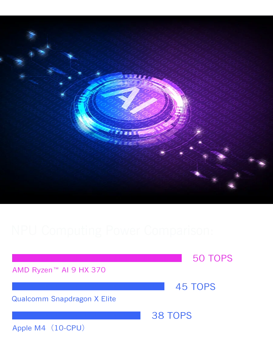 Fierce Ultra GPD 2025 WIN Max 2 Gaming Laptop - 32GB RAM 1TB/2TB SSD AMD 8840U CPU AI9 HX370 Mini PC for High-Performance Comput