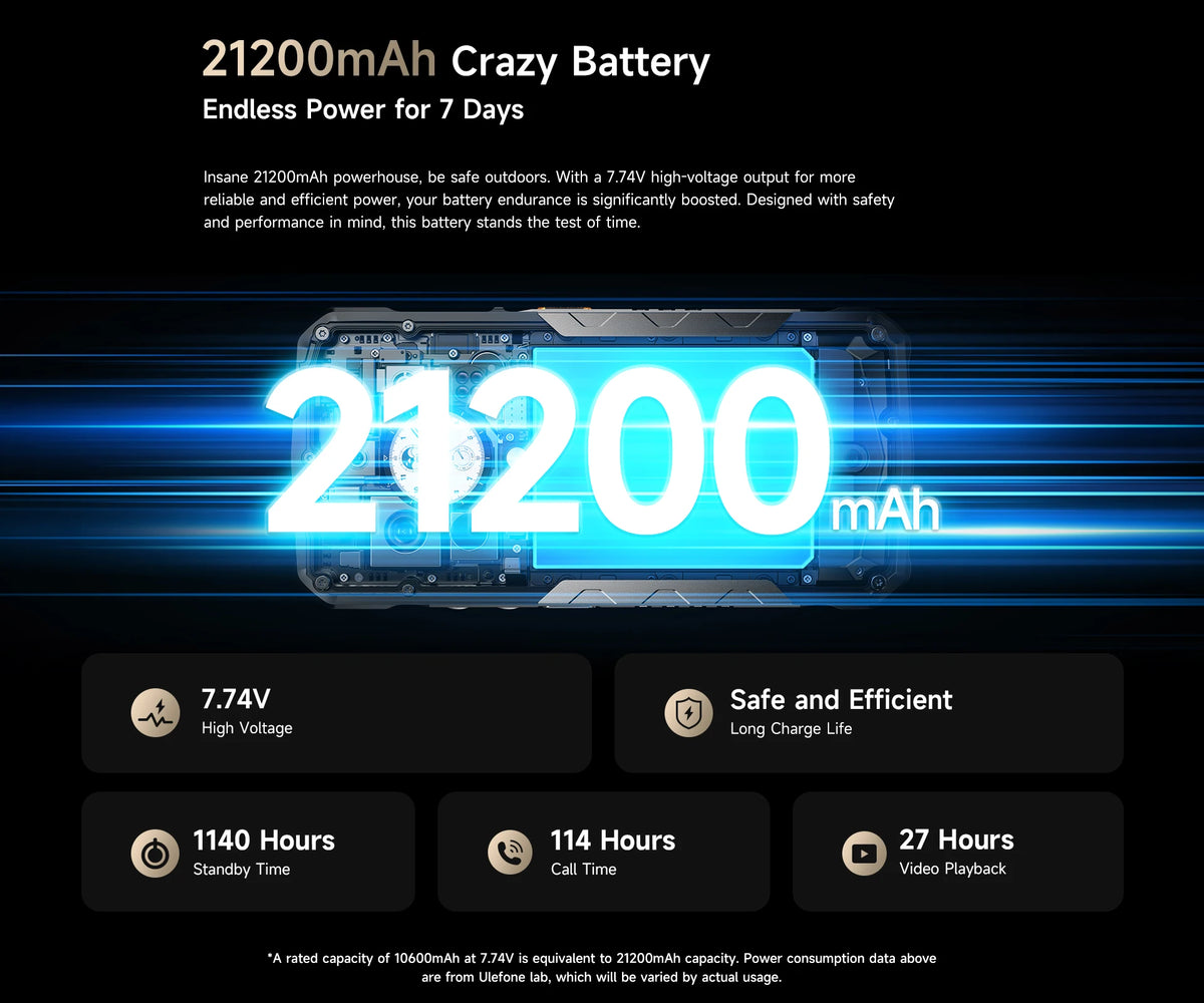 World Premiere Ulefone Armor 29 Pro Thermal Version 5G AI Rugged Phone 21200mAh 120W 64MP Night Vision 6.67" 120Hz 512GB ROM