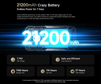 World Premiere Ulefone Armor 29 Pro Thermal Version 5G AI Rugged Phone 21200mAh 120W 64MP Night Vision 6.67" 120Hz 512GB ROM