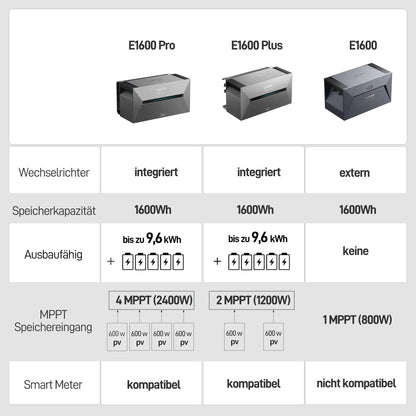 2000W balcony power plant with storage Anker SOLIX 2 Pro, solarbank E1600 Pro All in One power storage 1.6kWh with inverter