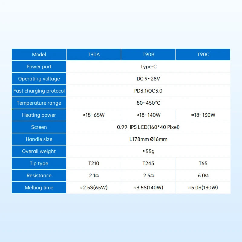 ALIENTEK T90 Smart Soldering Iron PD 3.1140W Portable Digital Display 80-450℃ PCB Precision Soldering Iron Repair Tool Kit