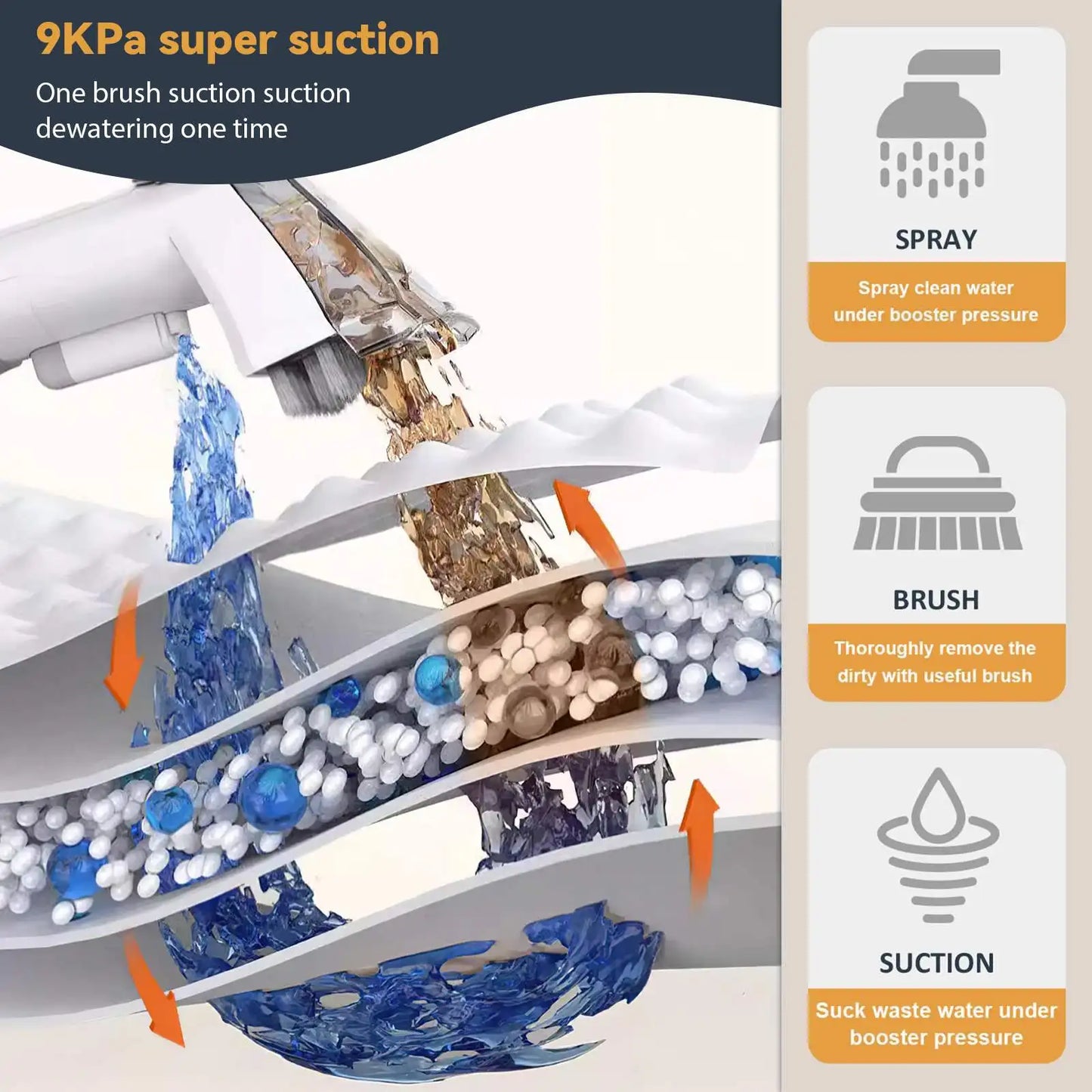 Spot Cleaner 400W-750W 9/15KPa Handheld Carpet Cleaner for Sofa Curtain Spray Suction Integrated Machine Household Clean Machine
