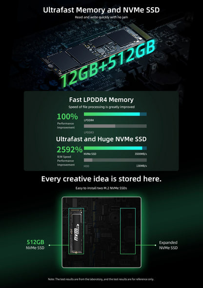 BMAX B6 Plus Mini PC Intel i3-1000NG4 Windows 11 OS 12GB RAM 512GB SSD WIFI 5 USB 3.0 USB * 3 HDMI * 2 Bluetooth Type-C mini pc