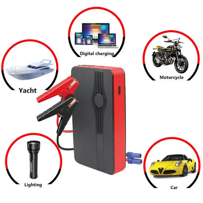 Portable Car Jump Starter 30000mAh Emergency Power Supply with Battery Clips and 3-in-1 USB Cable for Vehicle