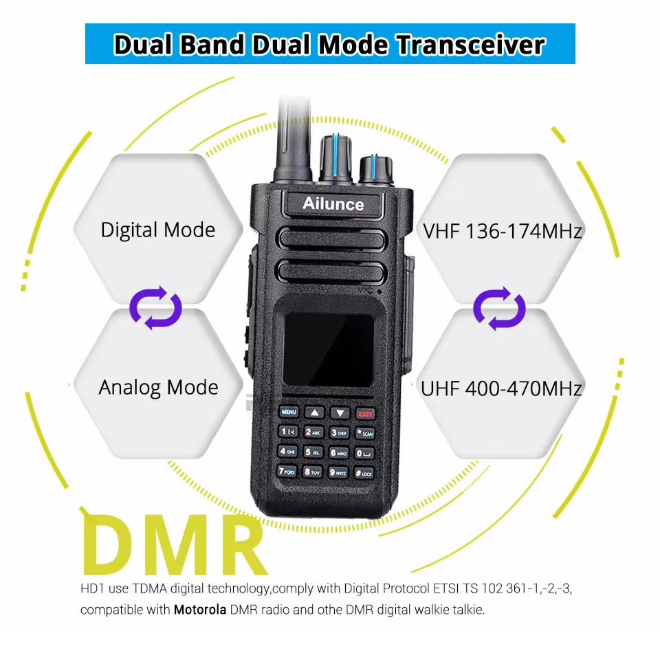Ailunce HD1 DMR Walkies Talkies Long Range Walkie Talkies Portable Radio FM Communication Emergency Radio Ham Radio Station GPS