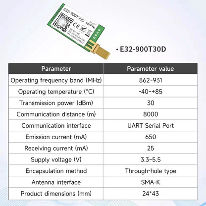 CDEBYTE E32-T Lora Module 170/230/868915MHz IoT 20/30/33/37dBm Wireless Transceiver Module UART Transmitter and Receiver