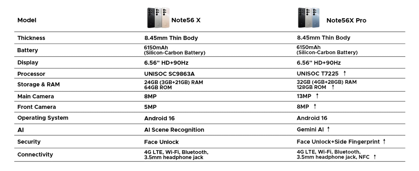 Global Version DOOGEE Note56X Pro Smartphone Android 16 Gemini AI 6.56'' Screen 6150mAh Battery Support Widevine L1 Mobile Phone