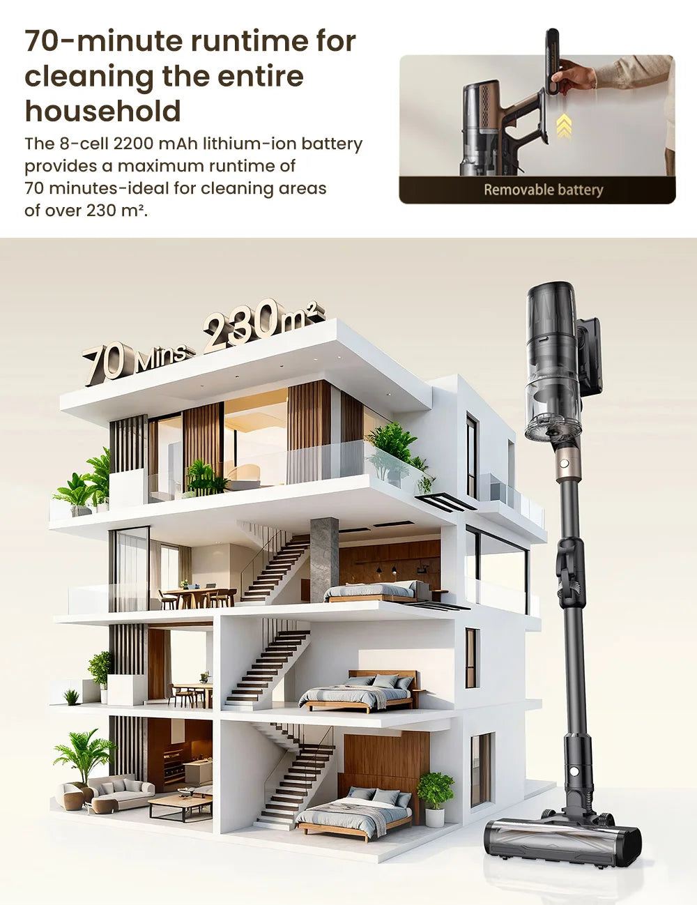 Proscenic P20 OnePass Cordless Vacuum Cleaner, 70000Pa Suction, 70-Min Runtime, 680W Brushless Motor, Wet & Dry Cleaning 3 Sold