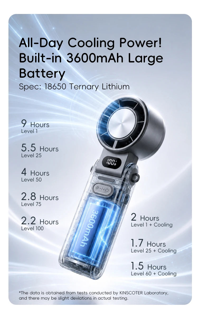 Portable High Speed Cooling Handheld Fan 3600mAh Rechargeable 100 Wind Speeds Adjustable Mini Foldable Air Cooling Turbo Fan