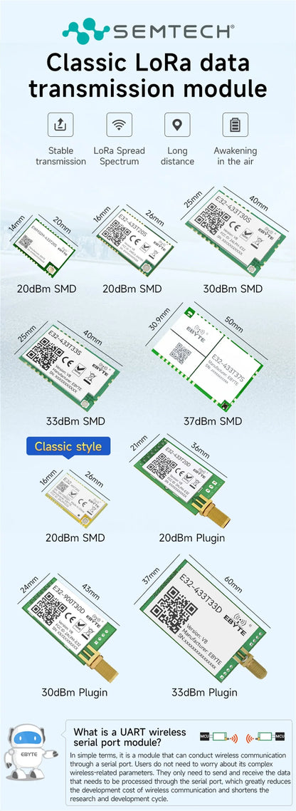 CDEBYTE E32-T Lora Module 170/230/868915MHz IoT 20/30/33/37dBm Wireless Transceiver Module UART Transmitter and Receiver
