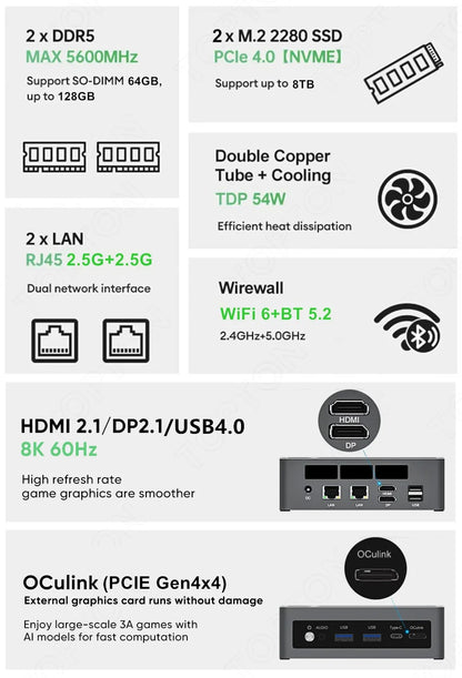 Topton Gaming Mini PC AMD Ryzen AI 9 H 465 HX 370 AI 7 PRO 350 ES USB4 2x2.5G LAN NVMe Windows 11 Office Desktop Computer WiFi6E