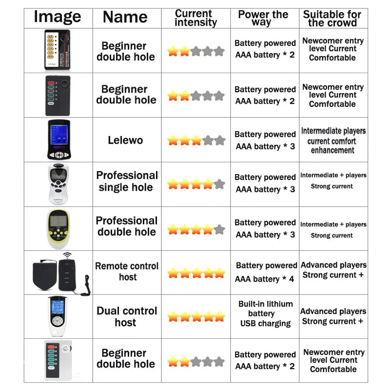 Electric Shocker Anal Butt Plug,E stim Electrosex Penis Ring ,Nipple Electrostimulation Cockring Chastity Cage E-stim Bdsm Toys