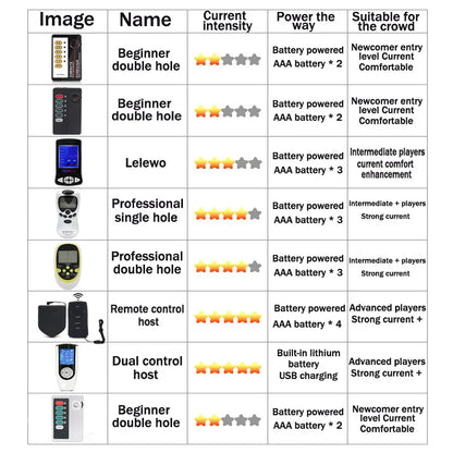 Electric Shocker Anal Butt Plug,E stim Electrosex Penis Ring ,Nipple Electrostimulation Cockring Chastity Cage E-stim Bdsm Toys