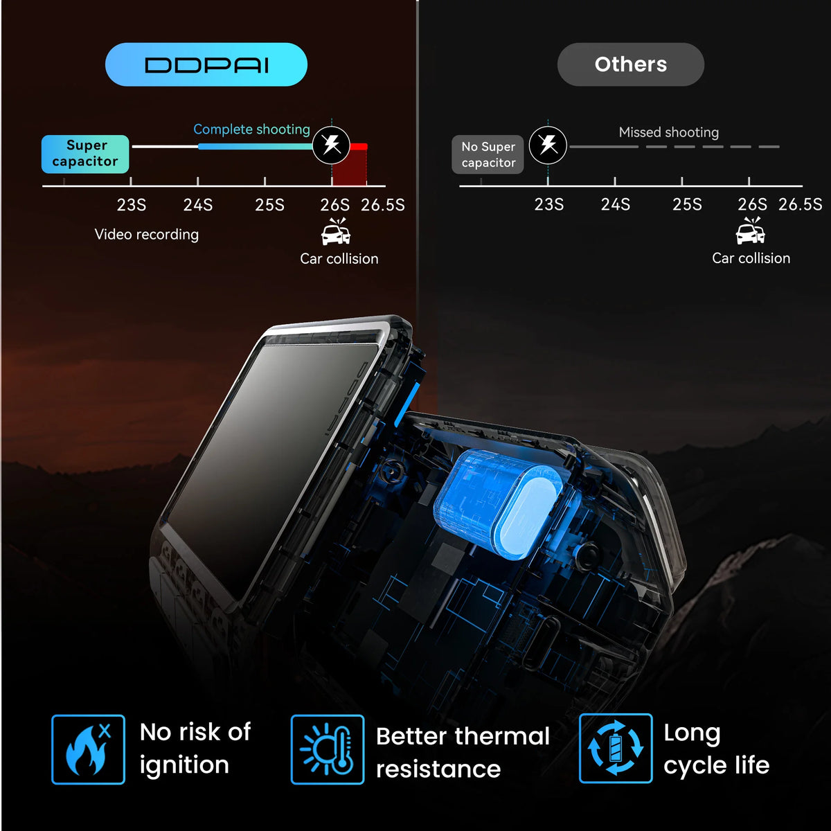 【Free 128G Card】DDPAI Z60 Dual Dash Cam Front and Rear 4K+1080P Dashcam Car DVR Dash Camera GPS ADAS Nightvision Park Monitor