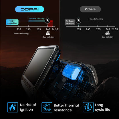 【Free 128G Card】DDPAI Z60 Dual Dash Cam Front and Rear 4K+1080P Dashcam Car DVR Dash Camera GPS ADAS Nightvision Park Monitor