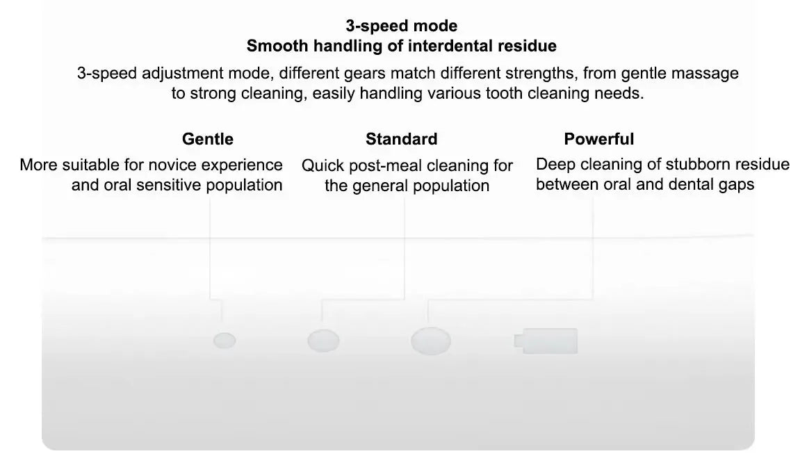 New MIJIA Portable Oral Irrigator 2 Dental Teeth Whitening Flosser bucal tooth Cleaner vibration waterpulse Water Thread
