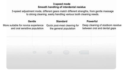 New MIJIA Portable Oral Irrigator 2 Dental Teeth Whitening Flosser bucal tooth Cleaner vibration waterpulse Water Thread