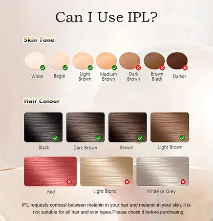 IPL Hair Removal with Ice Cooling Care Function for Women Permanent,999,999 Flashes Painless IPL Hair Remover Device