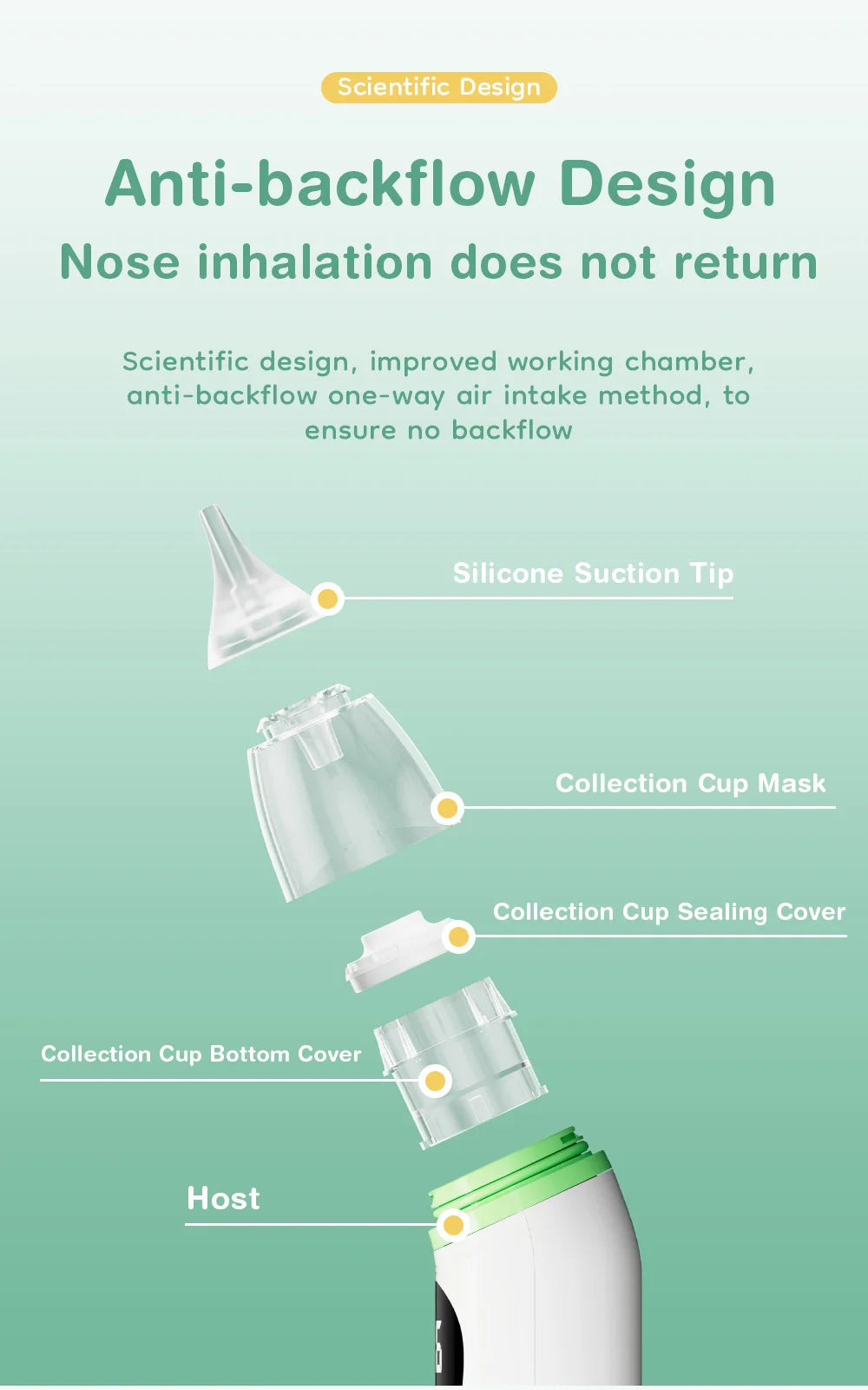 MAMIJOY  Electric Nasal Absorber Silent Baby Obstruction Rhinitis Cleaner Nasal Aspirator Nasal Mucus Cleaning Tool Fro Newborn