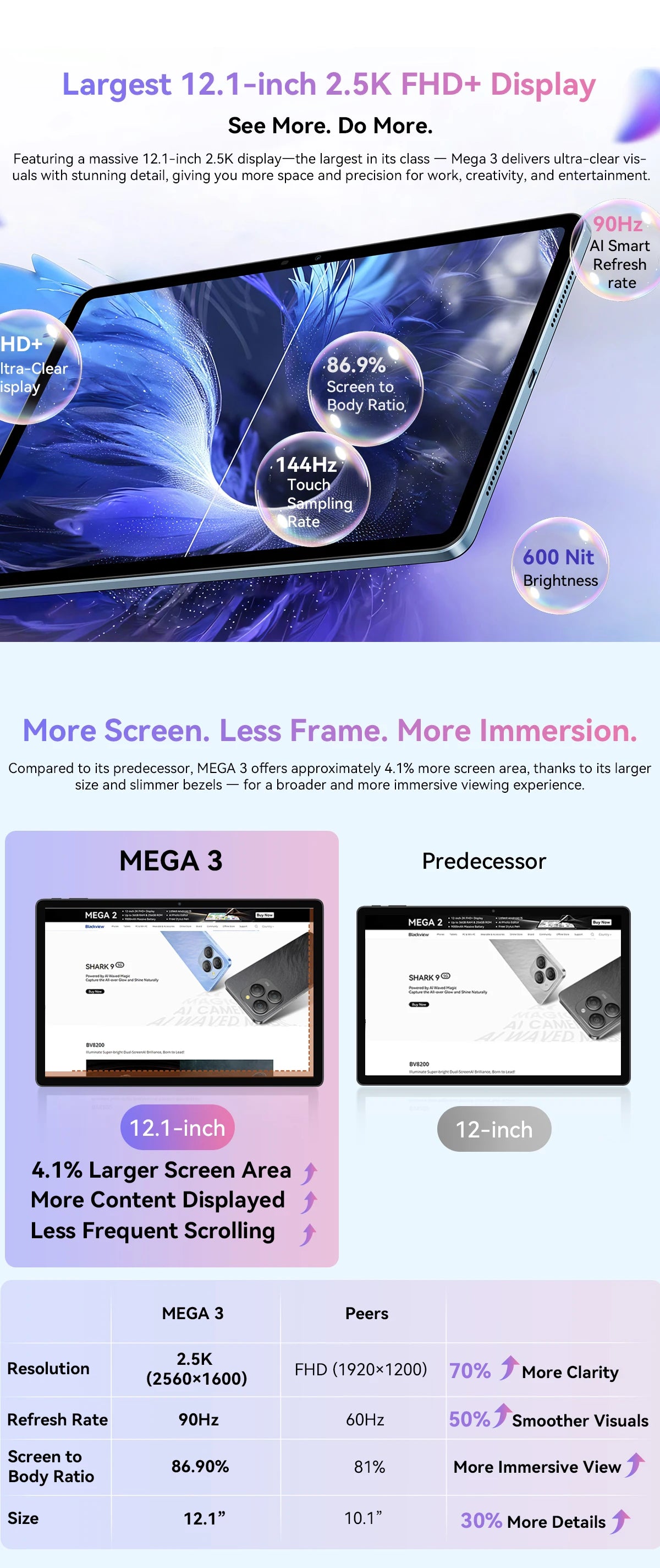 Blackview MEGA 3 Tablet PC 12.1' 2.5K FHD+ Display MTK G100 Octa Core 12GB 256GB 8800mAh 50MP Camera 33W Charger Android 15 Pad
