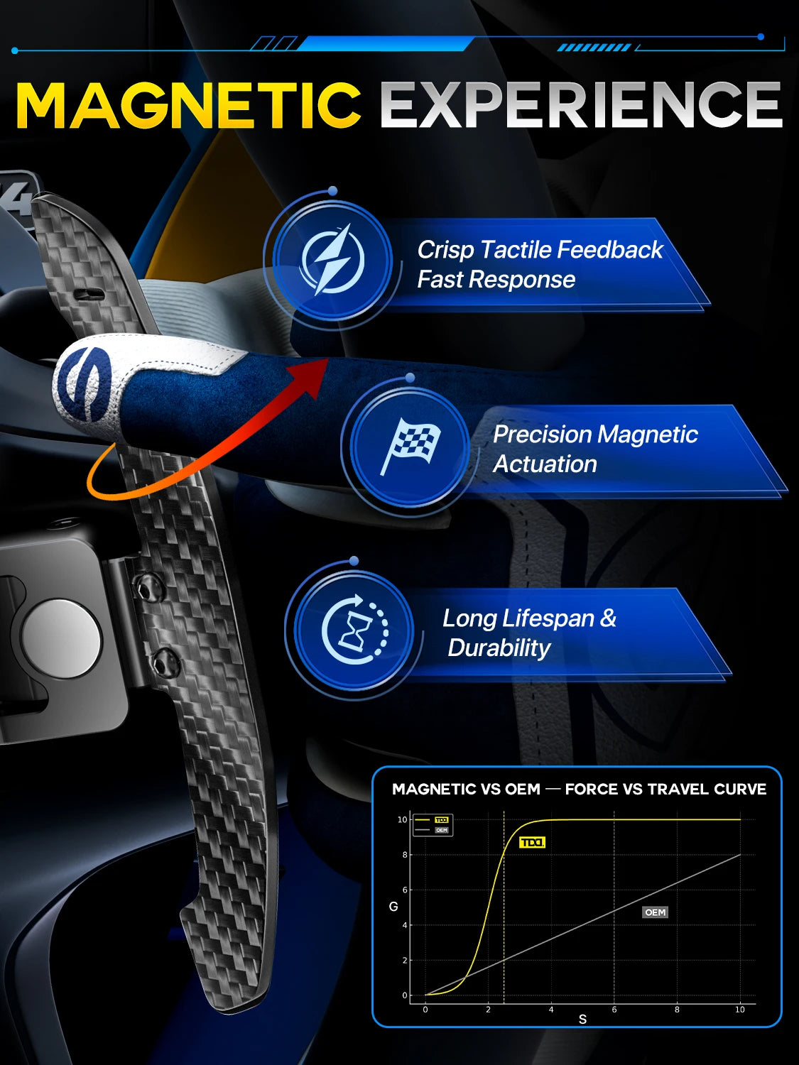 Carbon Fiber Magnetic Paddle Shifter For Mercedes-Benz Smart 451 / 453