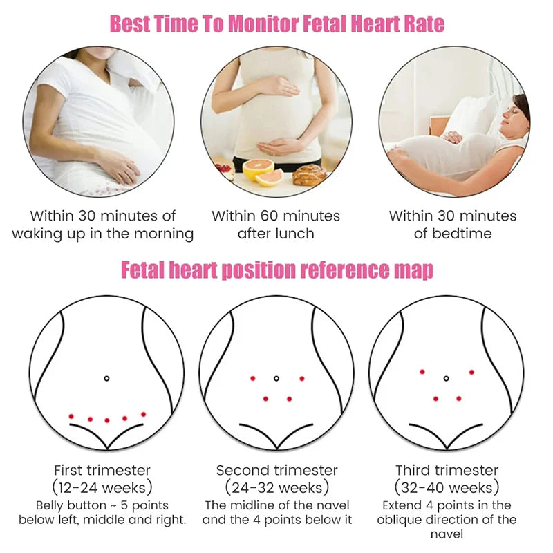 Home Doppler Fetal Heart Rate Monitor Baby Pregnancy Heartbeat Detector LCD Backlight No Radiation Stethoscope Pulse Meter 3MHz