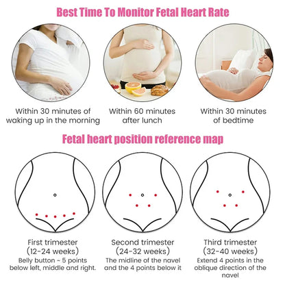 Home Doppler Fetal Heart Rate Monitor Baby Pregnancy Heartbeat Detector LCD Backlight No Radiation Stethoscope Pulse Meter 3MHz