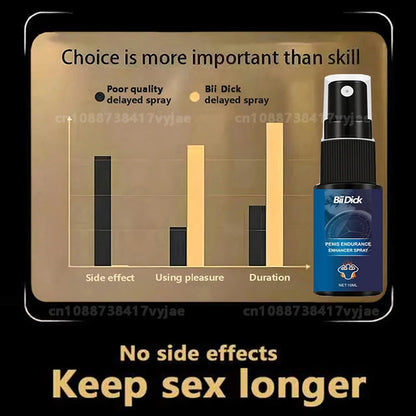 Men's delay spray without side effects