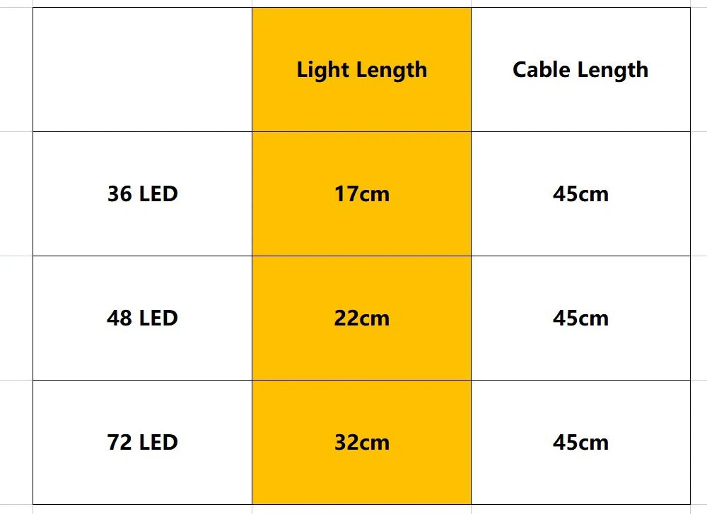 48 72 LED RGB Car Foot Light & Underglow Neon Lamp, Music Sync Interior Ambient Light with Remote Control, USB & 12V Dual Power Plug, Multi-Colour Atmosphere Decorative Lighting for Universal Auto Interior Exterior Decoration