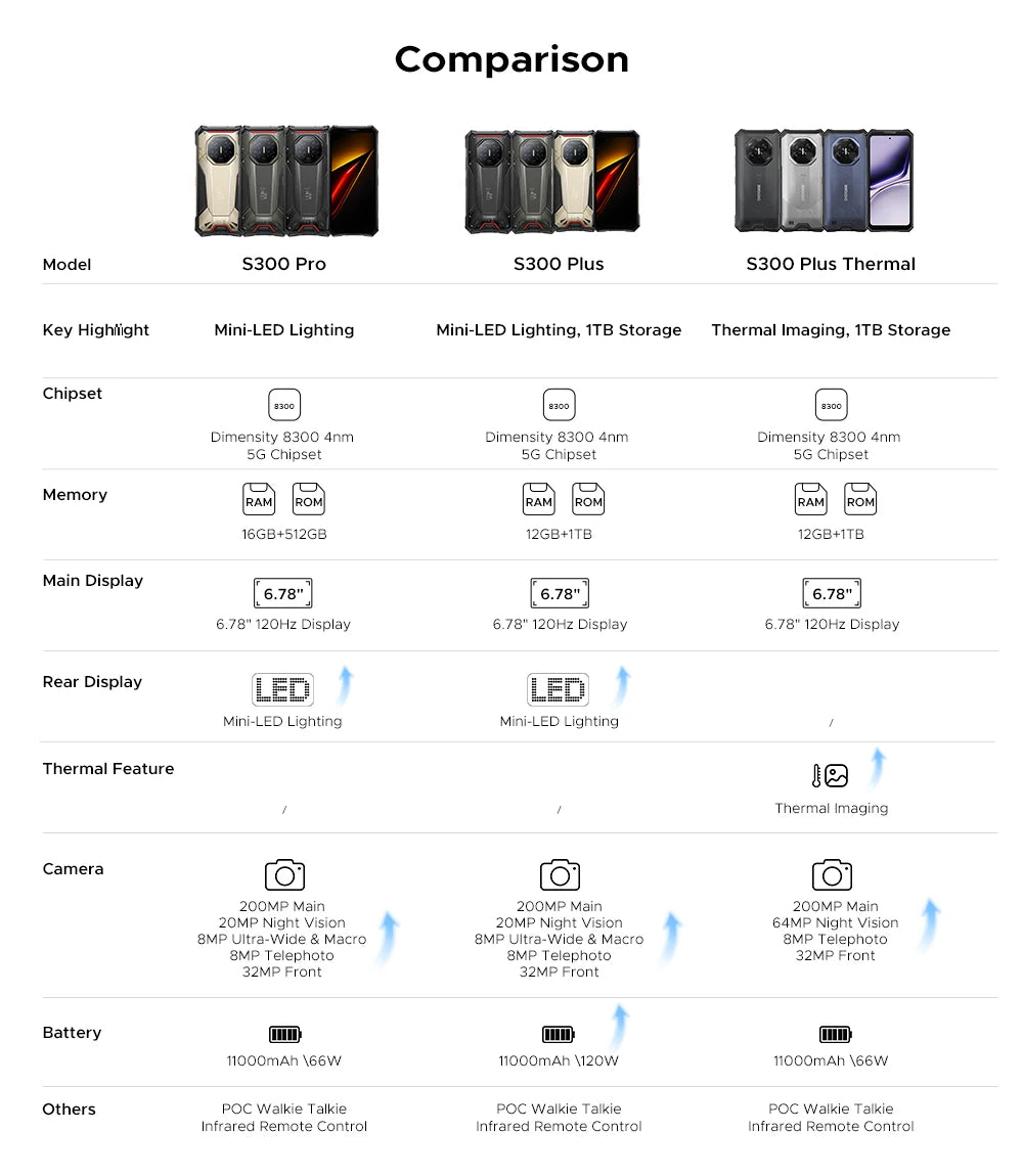 World Premiere DOOGEE S300 Plus Thermal 5G Rugged Phone Thermal Imaging 12GB 1TB 6.78'' Screen 11000mAh Android 16 Mobile Phone