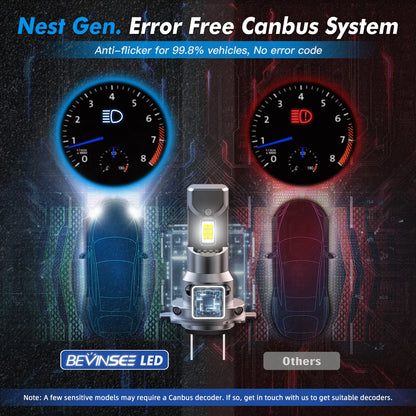 BEVINSEE H7 LED CANBUS Bulb Super Bright 70W 12000LM 1:1 Halogen Size H7 LED Headlights Auto Diode Lamp Turbo Wireless 6000K 12V