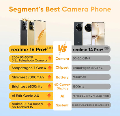 realme 16 Pro Plus 5G Smartphone Global Version Snapdragon 7 Gen 4 200MP Camera 7000mAh Battery 6.8'' AMOLED 144Hz Curved Screen