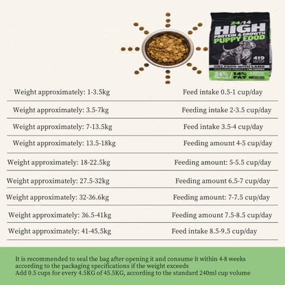 BULLY MAX HIGH PROTEIN & GROWTH WHOLESOME FORMULA FOR PUPPIES, Promotes Strong Muscle Development And Overall Health 120g