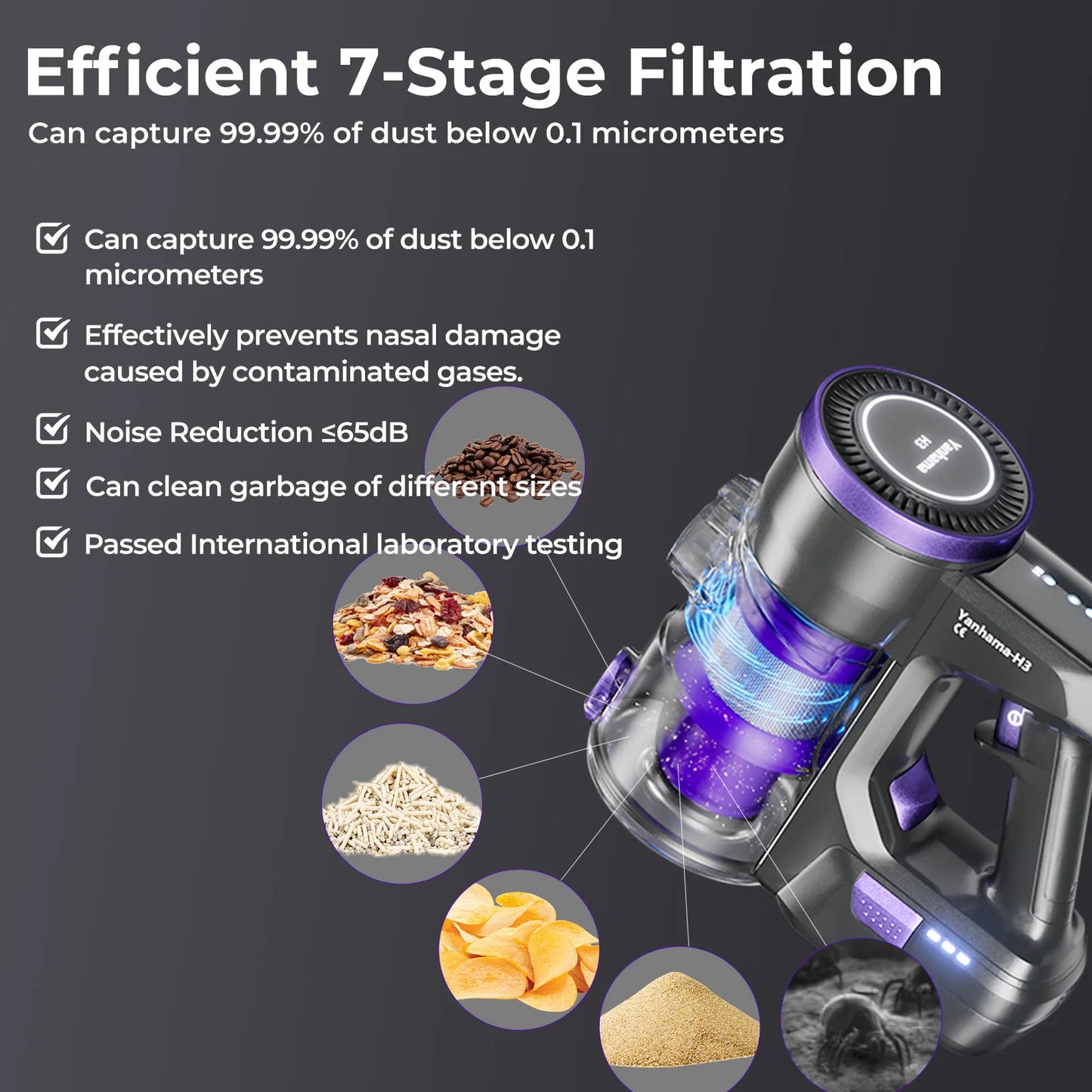 Yanhama Cordless Vacuum Cleaner - 68000Pa/550W Stick Vacuum with Charging Wall Dock, Lightweight Handheld Vacuum for Carpet