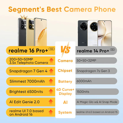 realme 16 Pro Plus 5G Smartphone Global Version Snapdragon 7 Gen 4 200MP Camera 7000mAh Battery 6.8'' AMOLED 144Hz Curved Screen