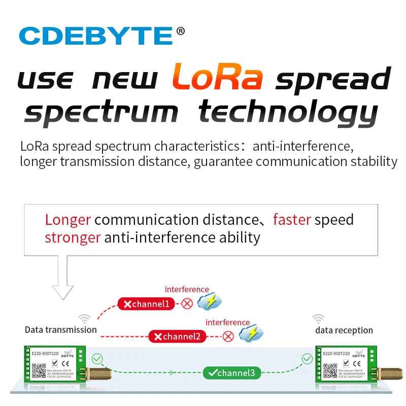 LoRa 868MHz 915MHz LLCC68 Wireless Module 22dBm Long Range 5km CDEBYTE E220-900T22D SMA-K UART RSSI Transmitter Receiver DIP