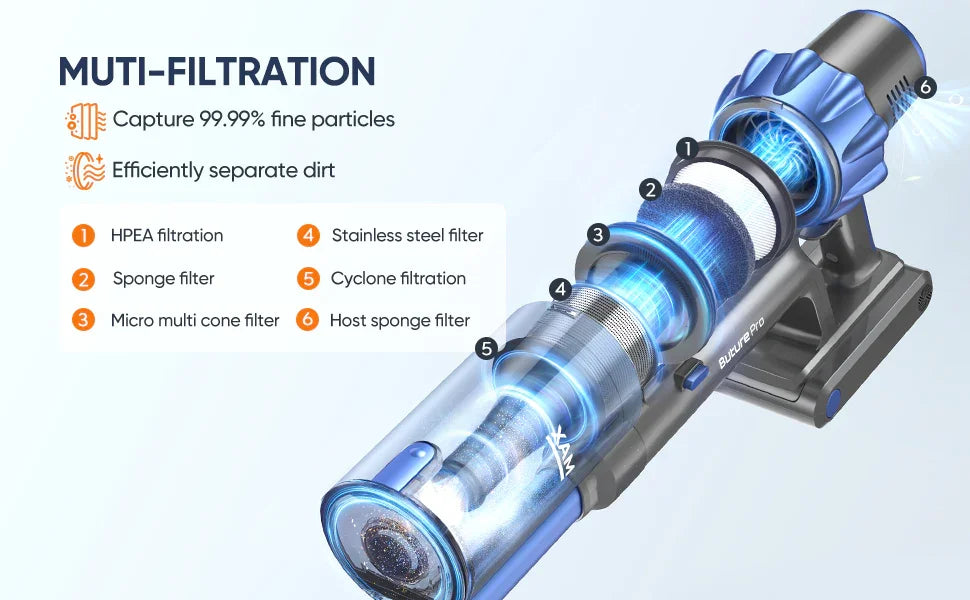 BUTURE 500W 48KPA Handheld Wireless Cordless Cleaner Vacuum Up to 55 Mins Runtime Anti-Winding Brush and 1.5L Large Dust Cup