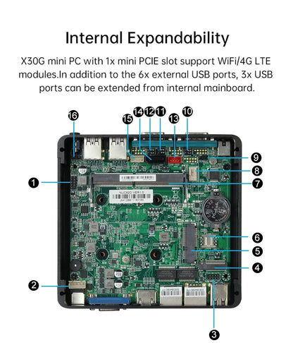 BEBEPC Fanless Industrial Mini PC with Intel Celeron J6412 J1900 Support Linux Computer with 2xRS232/485 2xGbE LAN Win10 Ready