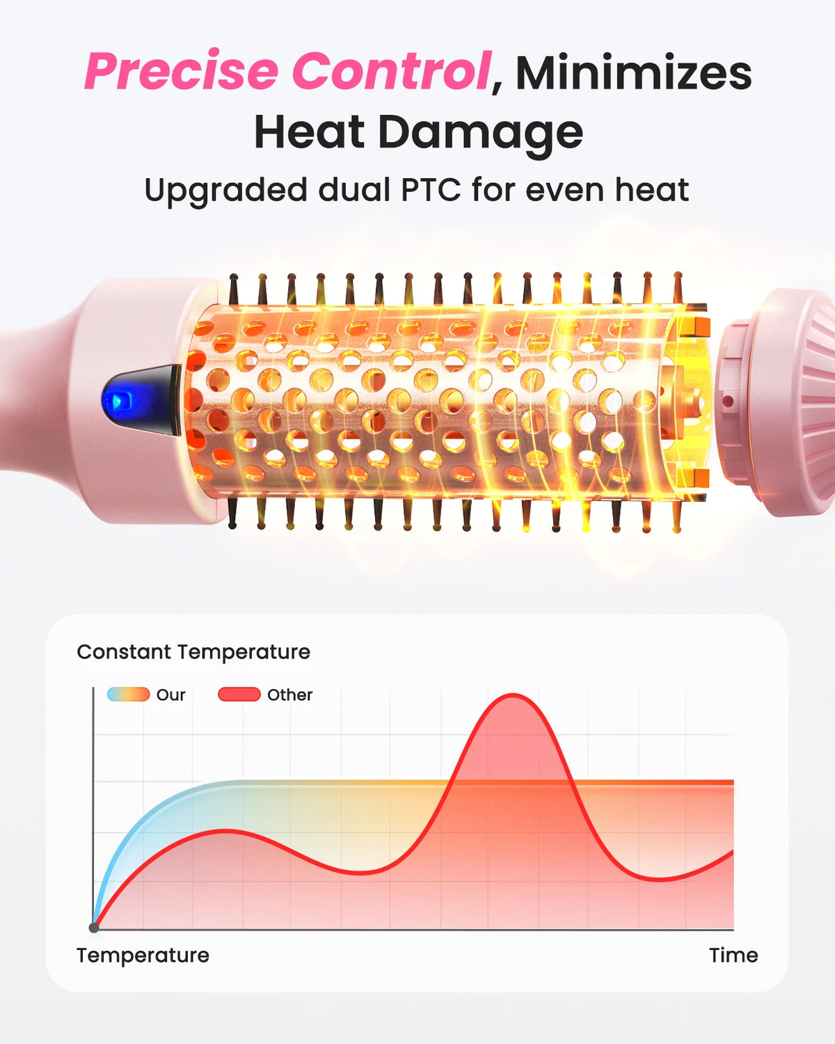 Thermal Brush Blowout Boost 1.5 inch Heated Round Brush for Blowout Look Dual Voltage Negative Ion Technology 6 Temperature Mode