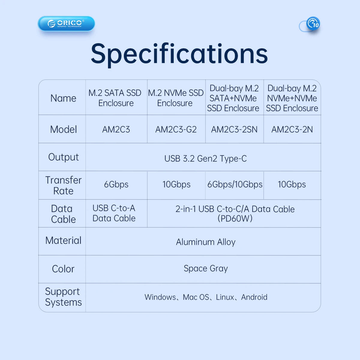 ORICO Tool Free Aluminum M2 NVMe SSD Enclosure 10Gbps PCIe Type C M.2 SSD Case NVMe M Key Solid State Drive Case Support UASP