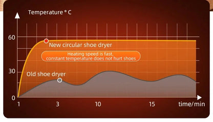 HOMEFISH Korean Style Electric Shoe Dryer 220V - Footwear Heater for Deodorizing And Sterilizing Home Use Appliance