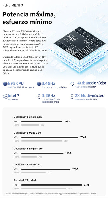 Teclast F16Pro Laptop 15.6 Inches, Backlit Keyboard, for Intel N95, 16Gb Ram 512Gb Rom, 1920X1200 Fhd Ips, Compatible with Mini-Hdmi